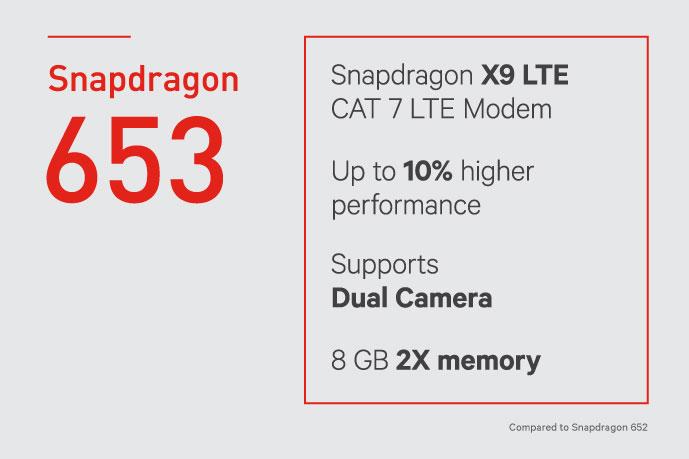 Qualcomm announces three new Snapdragon processors snapdragon-653-feature