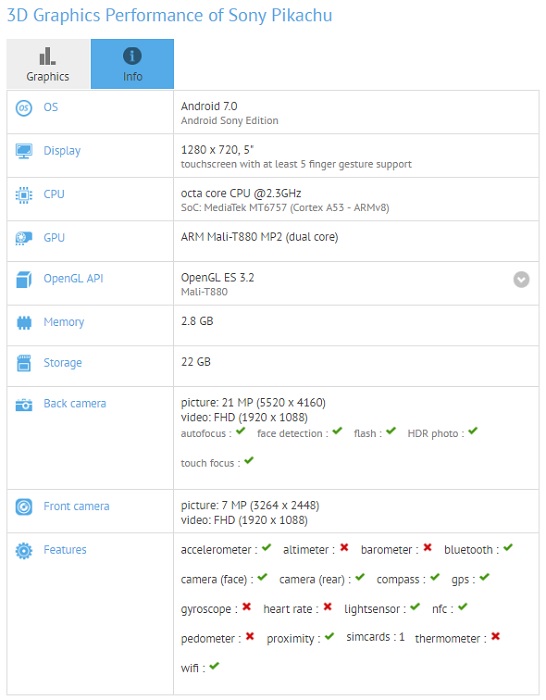 Sony Pikachu pops-up on GFXBench