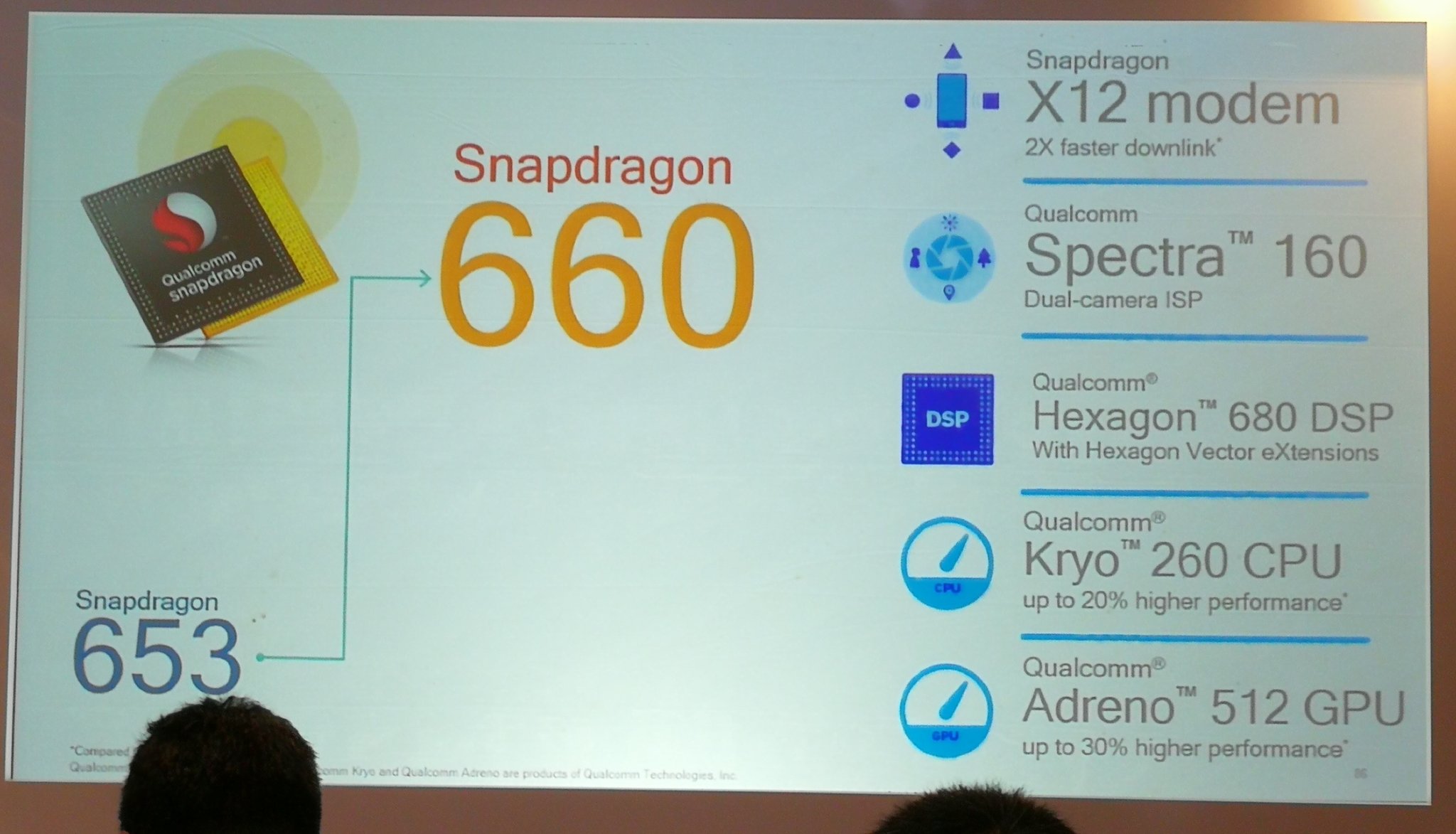 Qualcomm Unveiled Snapdragon 660 & Snapdragon 630 Processors
