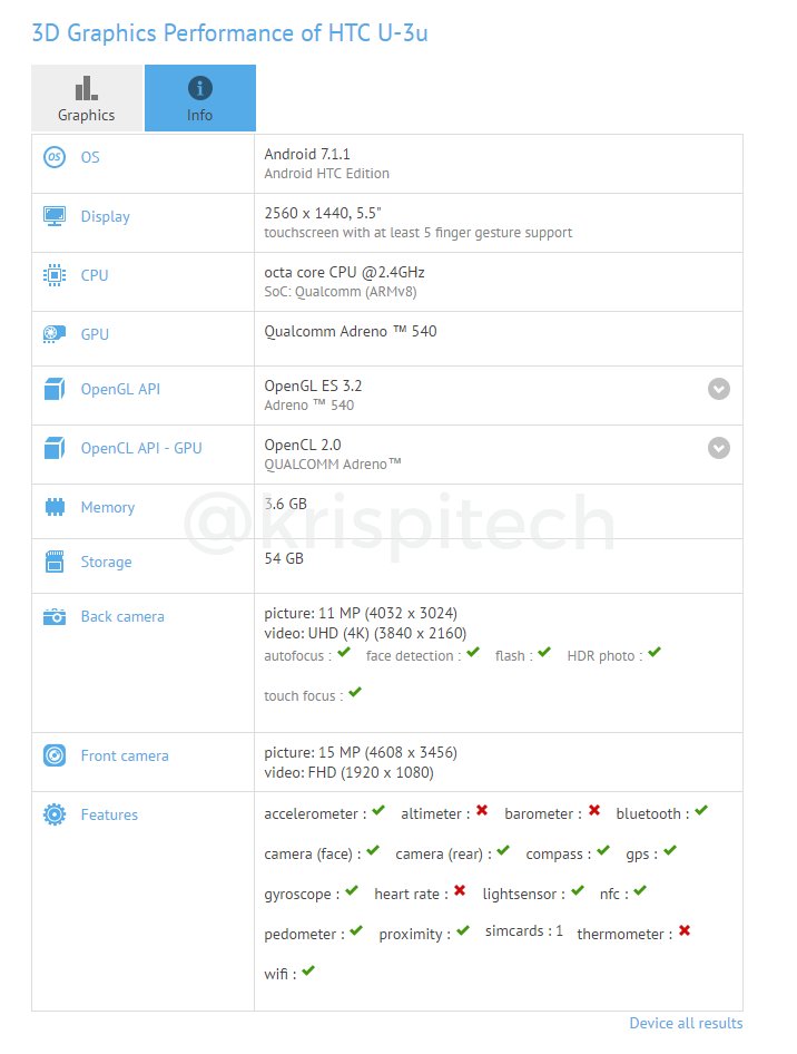HTC U 11 Spotted On GFXBench With Snapdragon 835 SoC