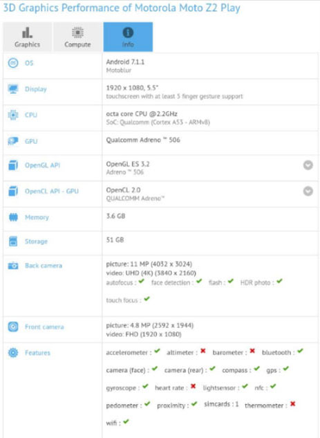 Moto Z2 Play Spotted On GFXBench With Full HD Display & More
