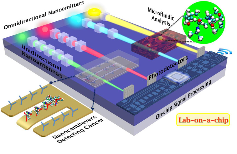 Lab on a Chip technology for health monitoring to hit portable devices