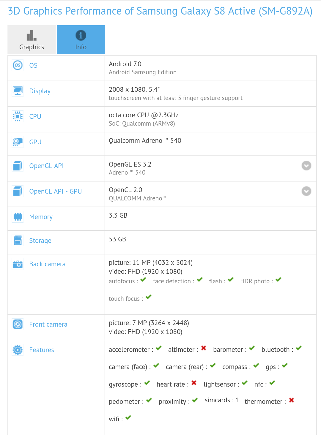 Samsung Galaxy S8 Active Spotted On GFXBench Samsung Galaxy S8 Active Spotted On GFXBench