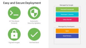 Google Releases Android Things Console Preview For Developers