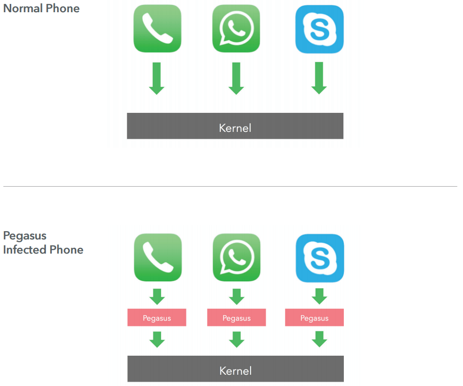 The Ultimate Spyware PEGASUS May Target iOS