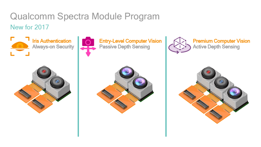 Qualcomm Spectra 2nd Generation announced for Future smartphones Qualcomm Spectra 2nd Generation announced for Future smartphones