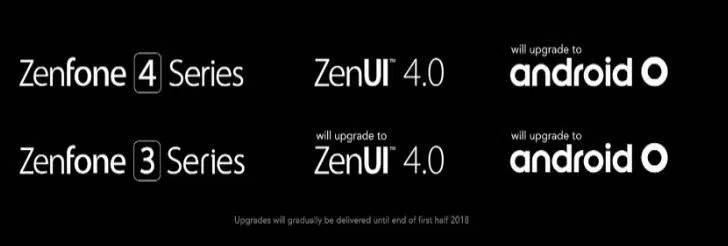 Asus Has Announced List Of Devices That Are Going To Get Android O Update Asus Has Announced List Of Devices That Are Going To Get Android O Update