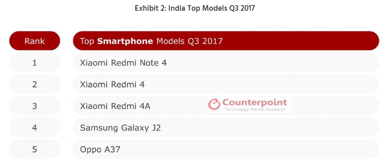 Xiaomi cuts down the cap with Samsung in India