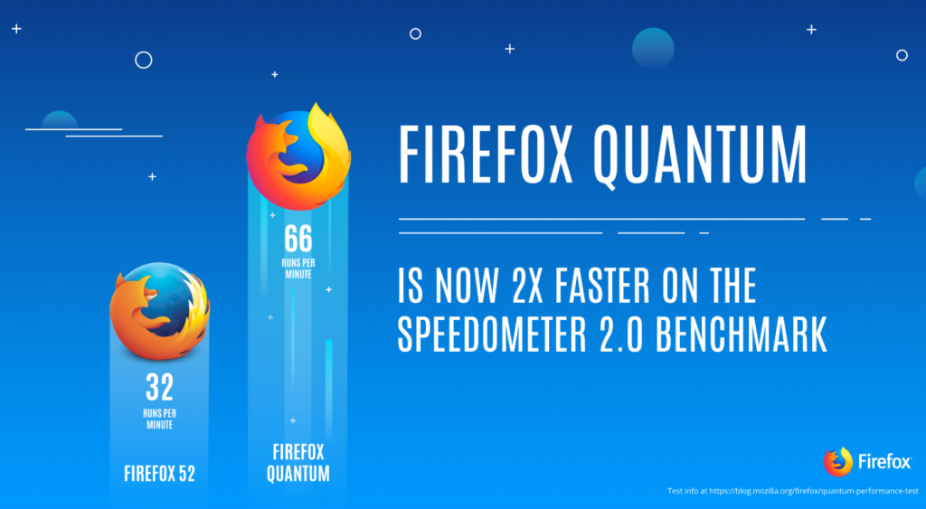 Mozilla Firefox Quantum officially launched