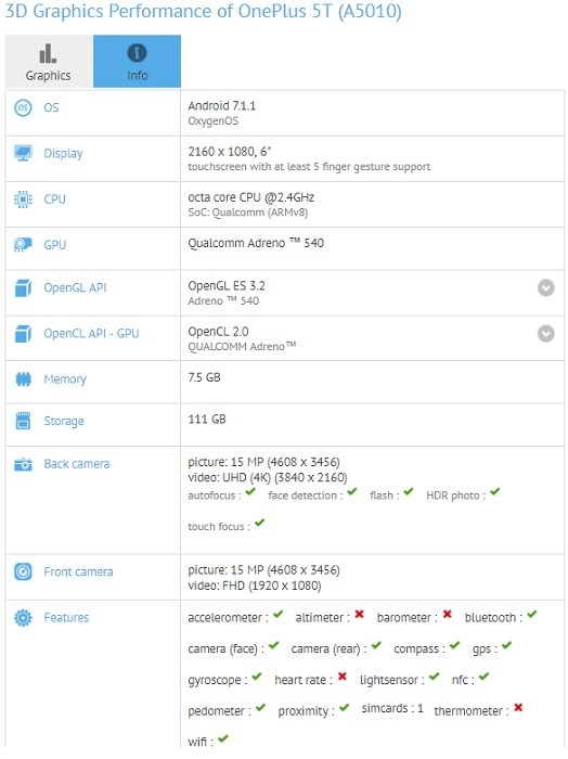 OnePlus 5T specification details revealed on benchmarking website OnePlus 5T specification details revealed on benchmarking website