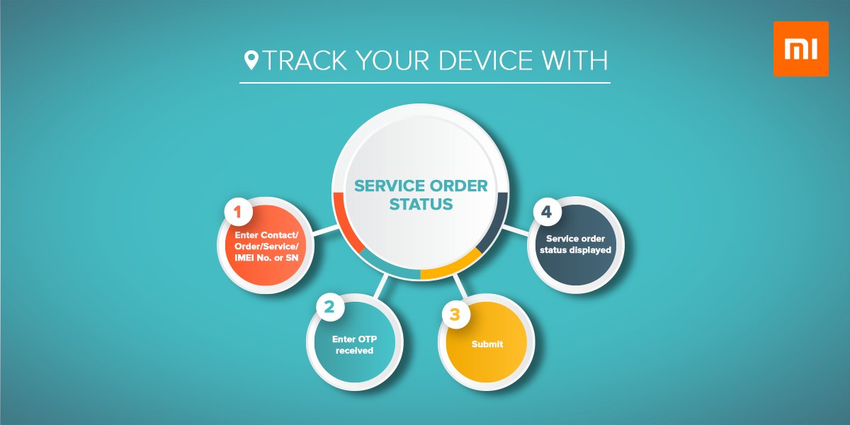 TechnoBugg's Weekly Round-up