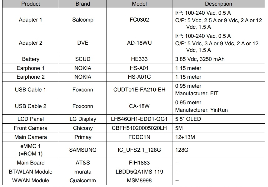 Nokia 9 Spotted On FCC With Snapdragon 835 & More Nokia 9 Spotted On FCC With Snapdragon 835 & More
