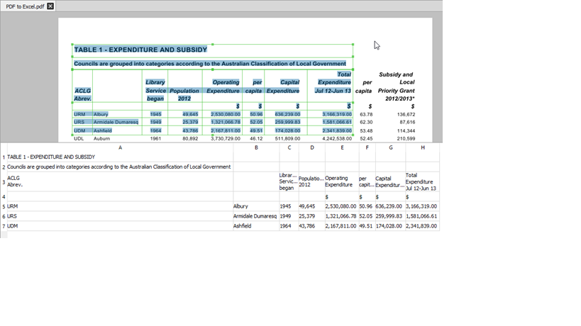 Able2Extract Pro 12: One PDF Tool May Be All You Need Able2Extract Pro 12: One PDF Tool May Be All You Need