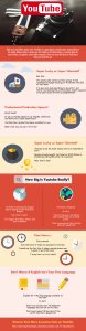YouTube Fast Facts [INFOGRAPHIC]