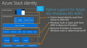 azure stack identity