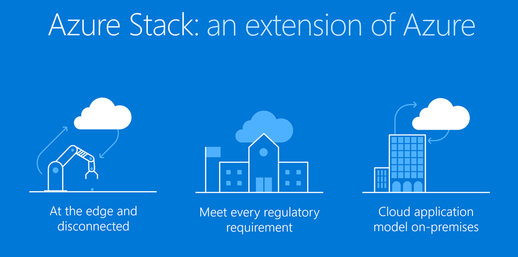 Microsoft launched Azure Stack for India