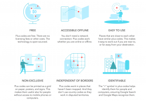 benefits-Plus-code-Google-Maps benefits-Plus-code-Google-Maps