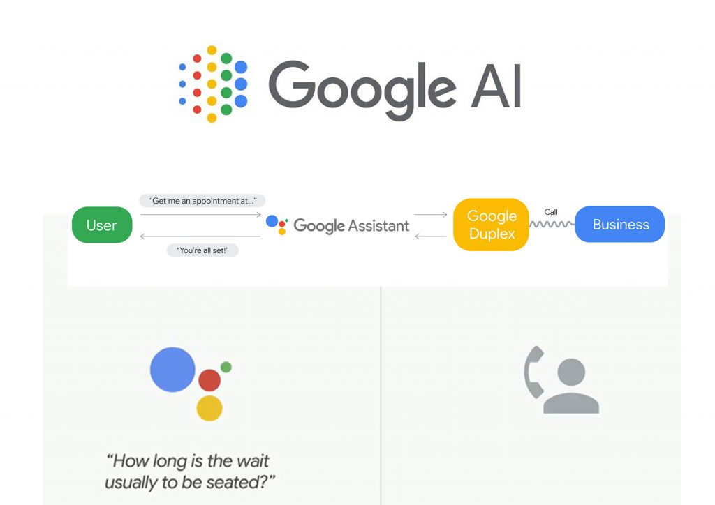 Google's Duplex AI may take off Humans from Call Centers