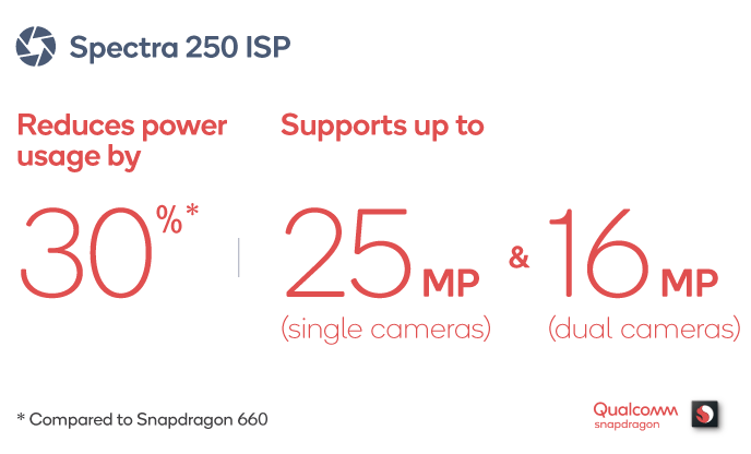 Qualcomm Unveils Snapdragon 670 Qualcomm Unveils Snapdragon 670