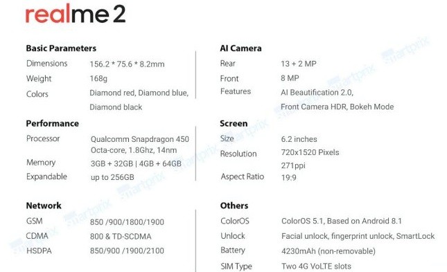 Specification Of Realme 2 Surfaced Online Ahead Of Official Launch