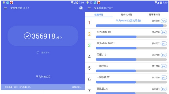 World's First 7nm SoC to power Smartphone: Huawei finds the Future! World's First 7nm SoC to power Smartphone: Huawei finds the Future!
