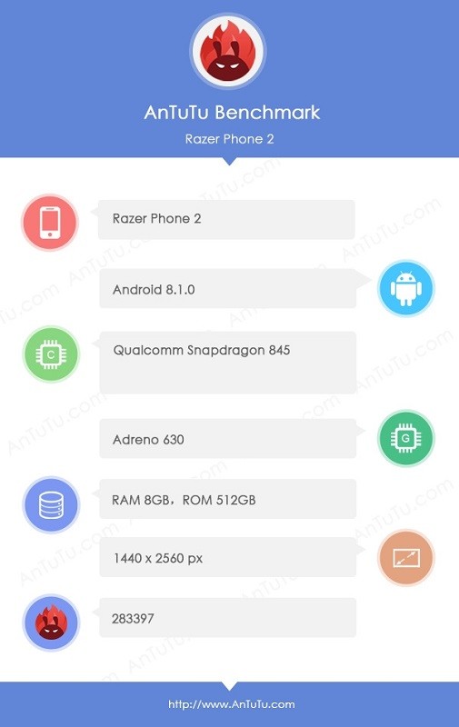Razer Phone 2 Pops-up On AnTuTu; Reveals Specs Razer Phone 2 Pops-up On AnTuTu; Reveals Specs