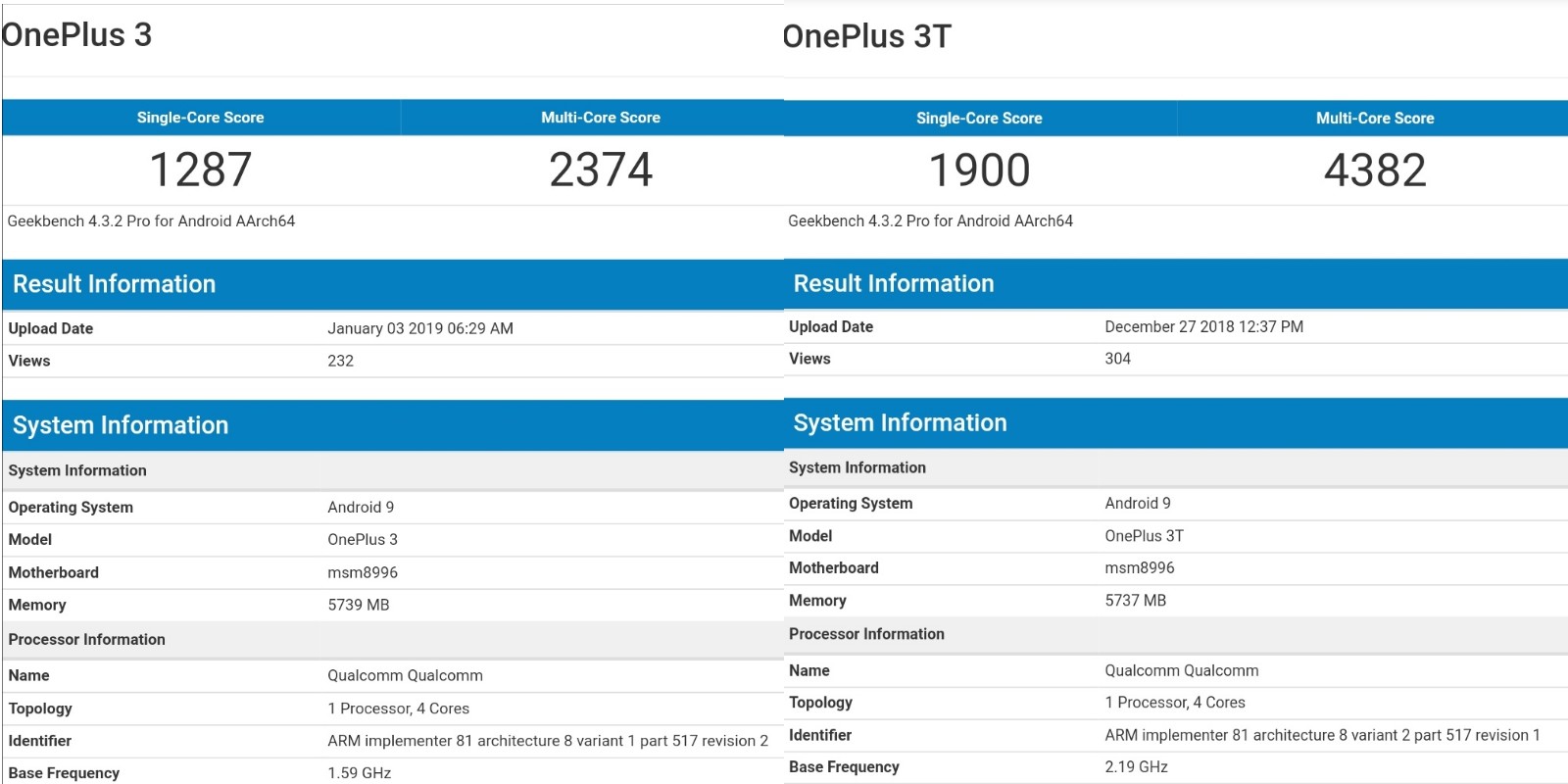 OnePlus 3 And 3T Spotted On Geekbench Running Android 9.0 Pie