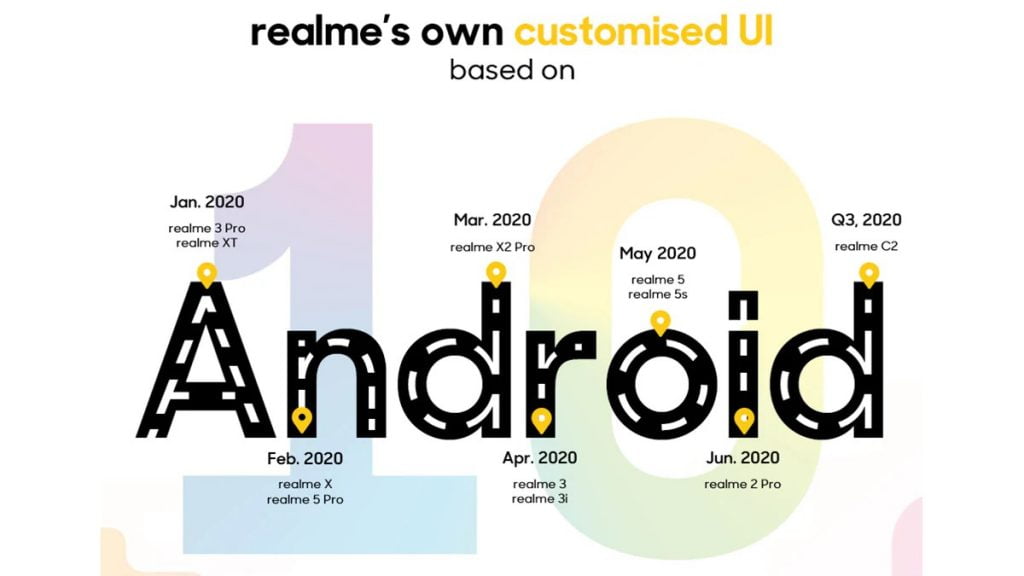 Realme Shared Roadmap For ColorOS 7 Update