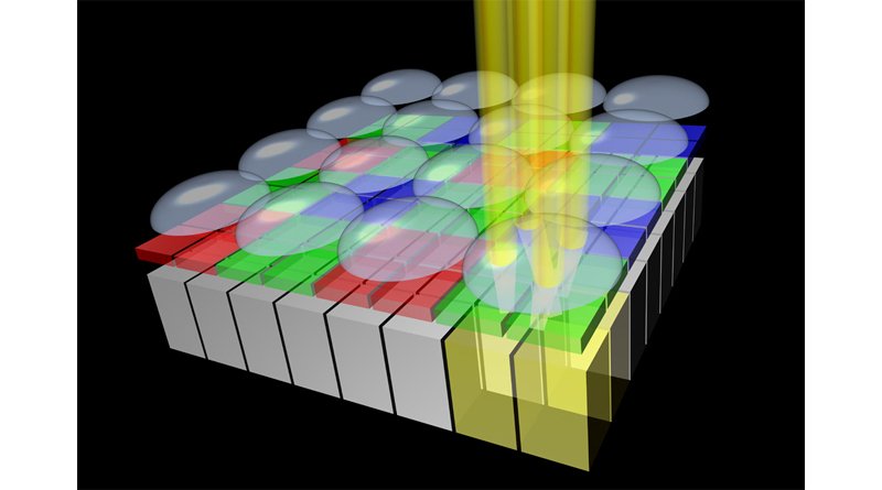 Sony Unveils New Technology For Quad Bayer Sensors Sony Unveils New Technology For Quad Bayer Sensors
