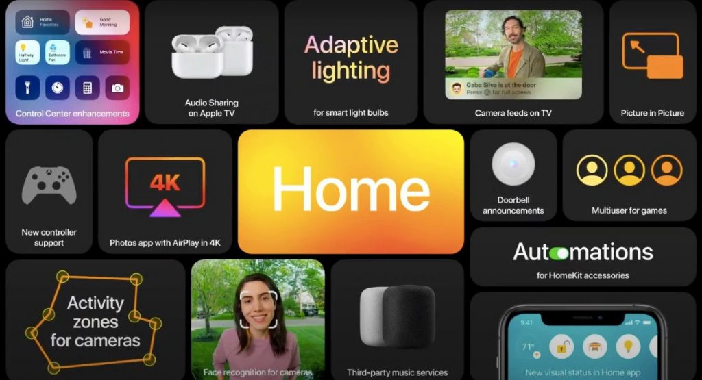 Apple Launched tvOS 14 At WWDC 2020 With Many Improvements