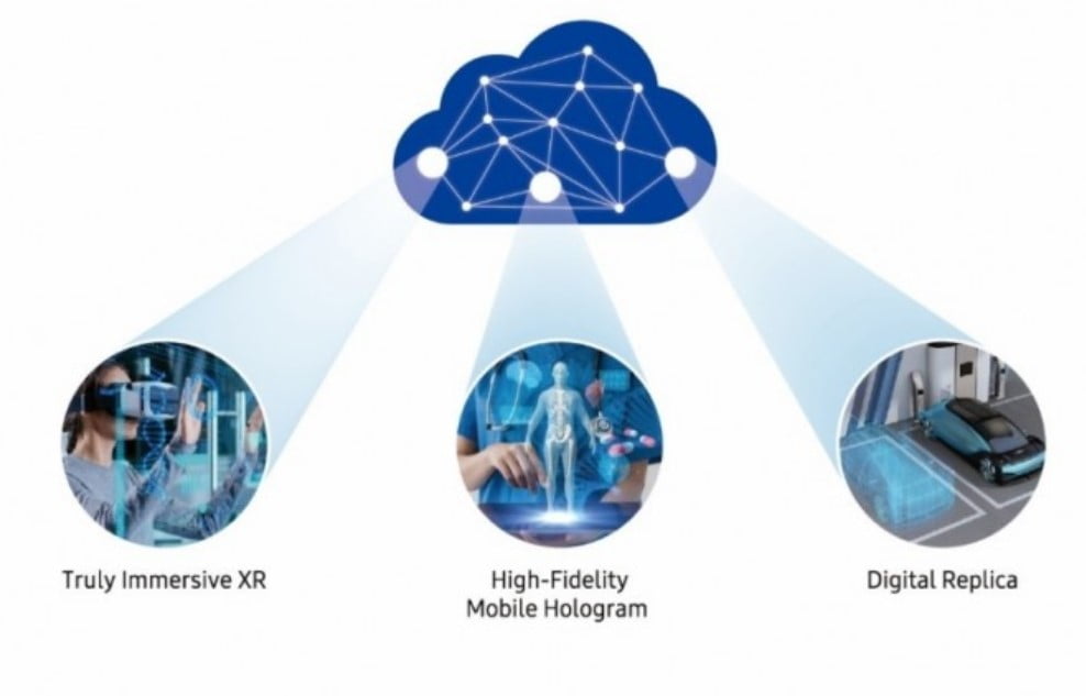 Samsung Explains 6G Future, Expects Hologram Technology to be Common