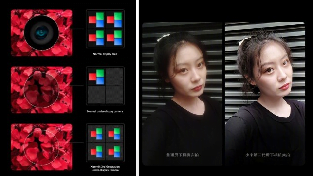 Xiaomi Showcases its Third Generation Under Display Camera