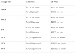 Google One : All You Need to Know