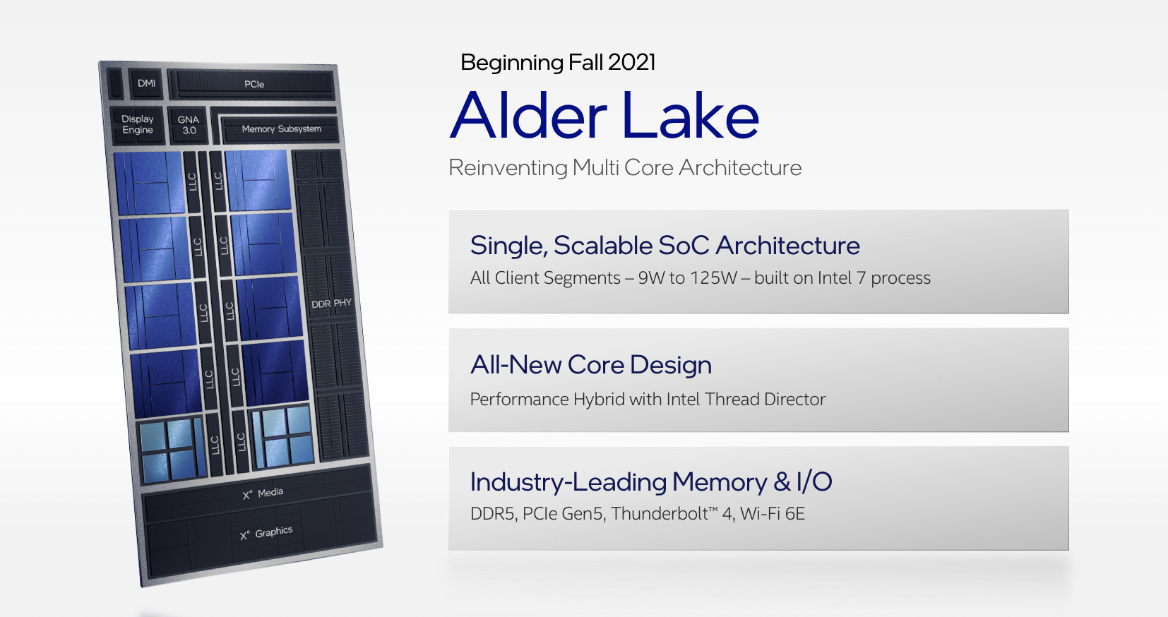Intel 12th Gen Alder lake CPUs Announced