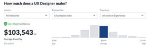 UX Designer Vs. Product Designer: What's The Difference?