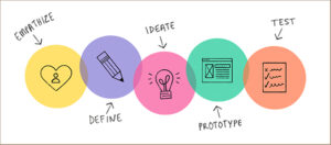 UX Designer Vs. Product Designer: What's The Difference?