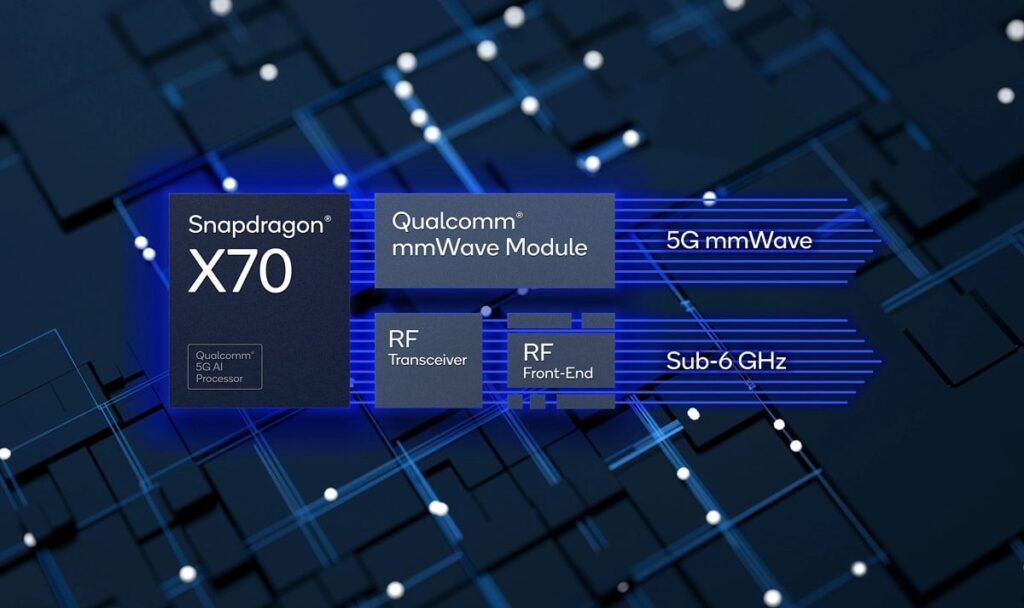 Qualcomm Snapdragon X70 5G Modem Announced