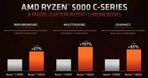 ryzen_5000C_performance-696x367