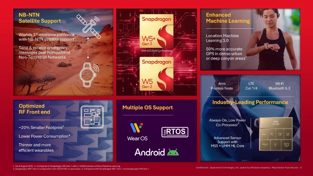 Qualcomm Unveils Snapdragon W5+ & W5 Gen 2
